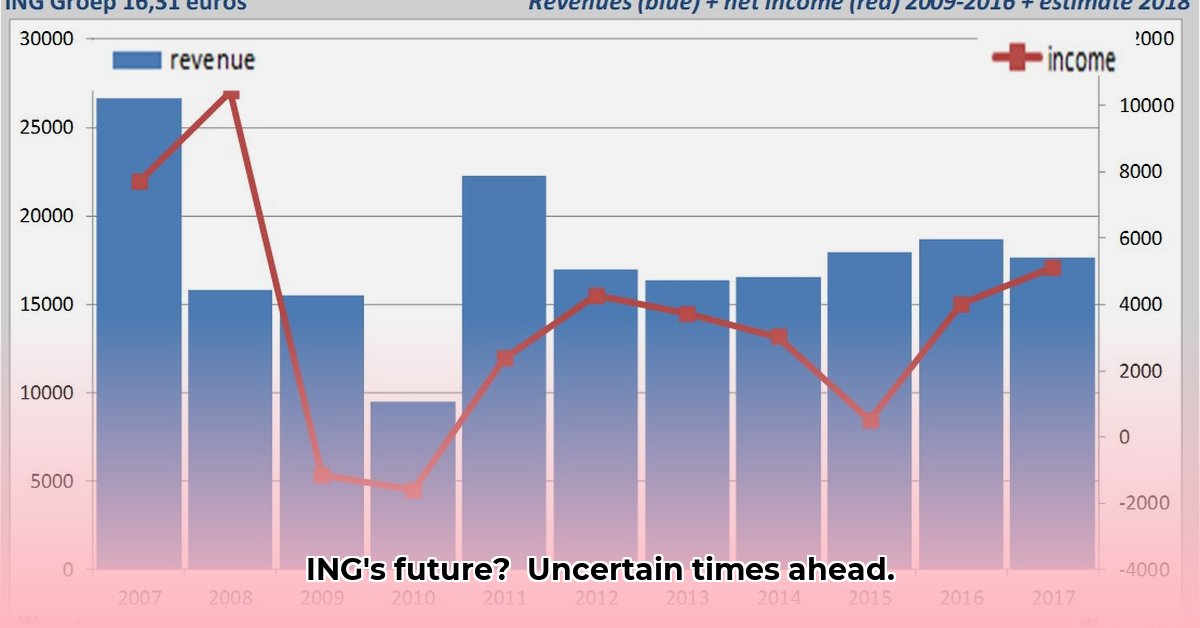 ing-koers